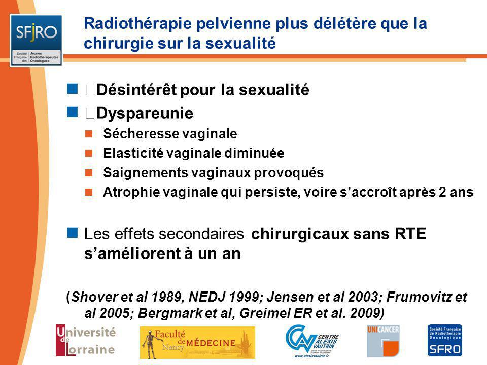 Titre du cours Cours nationaux de DES de Radiothérapie oncologique